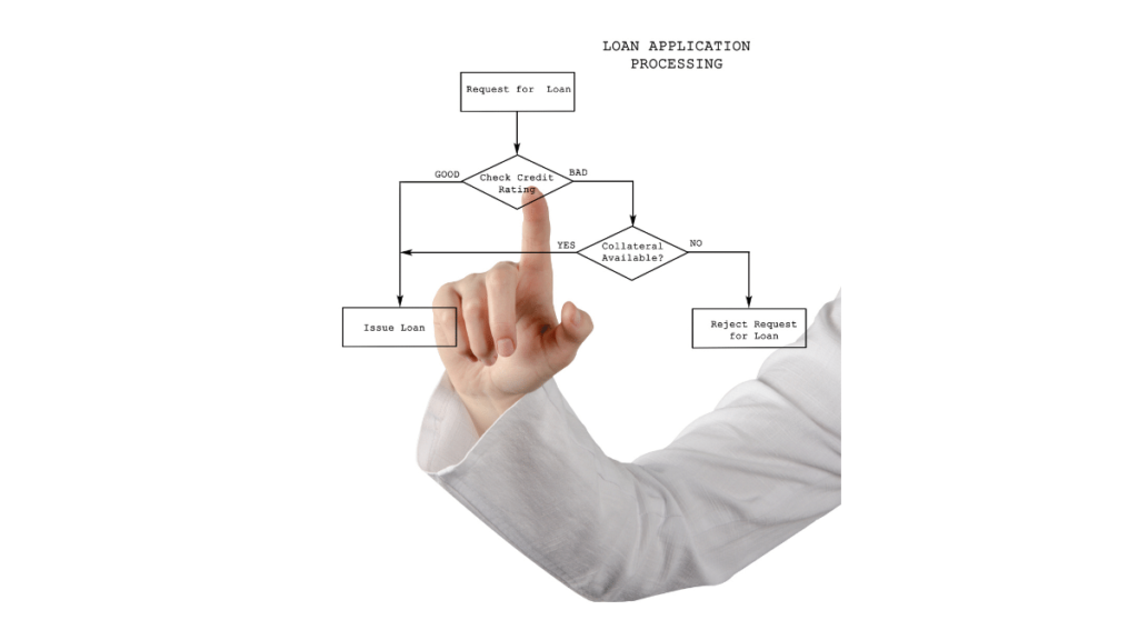 What Documentation is Required for the Loan Application Process?